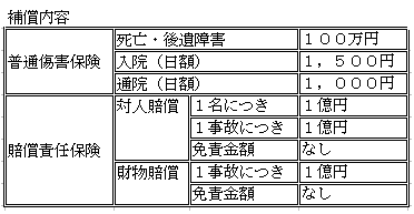 補償内容