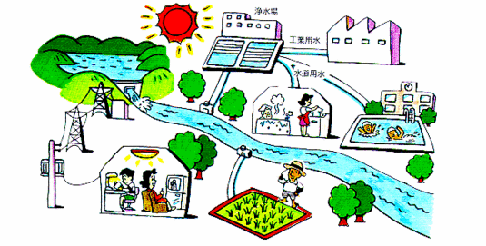 水道用水、工業用水、かんがい用水の開発・発電イメージ図