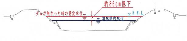 和田川ダム_水位