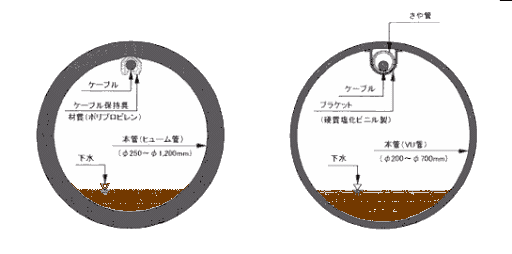 光ファイバー布設イメージ図