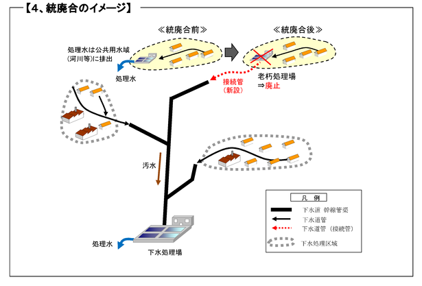 4.統廃合のイメージ