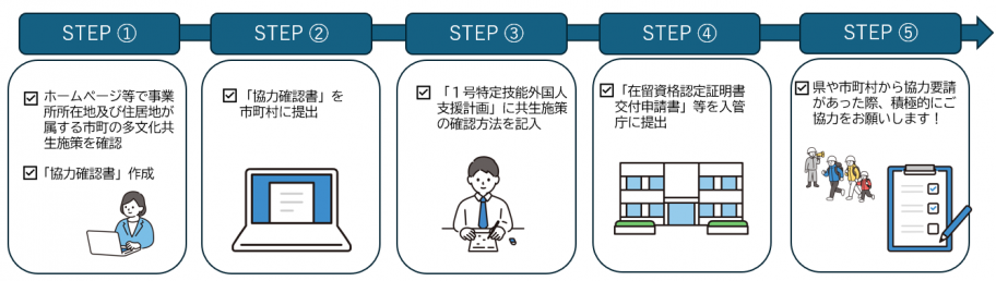 step