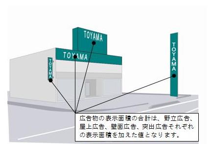 総量イメージ図