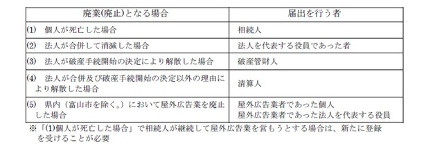 廃業理由別届出者一覧