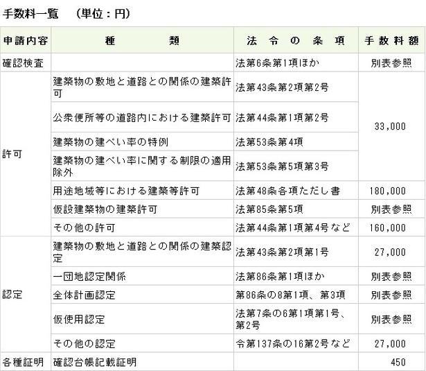 手数料一覧