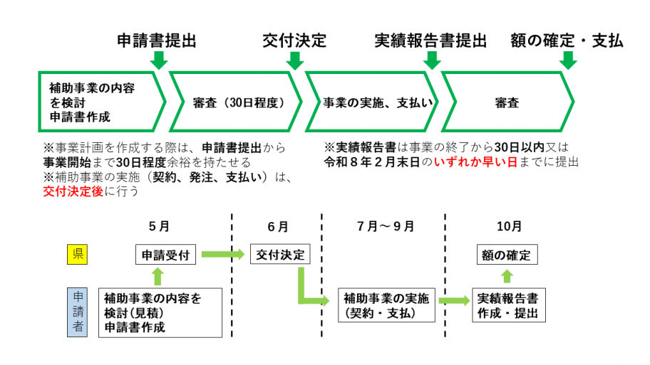 joshizu