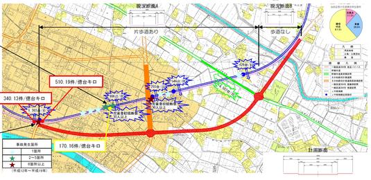 高宮バイパスの詳細