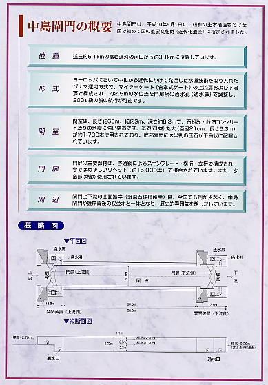 中島閘門概要