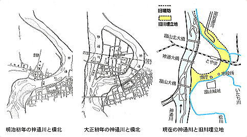 神通川河道の変遷