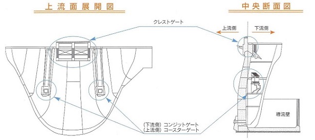放流設備展開図の画像