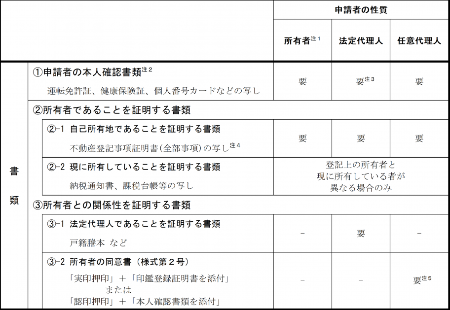 提出書類