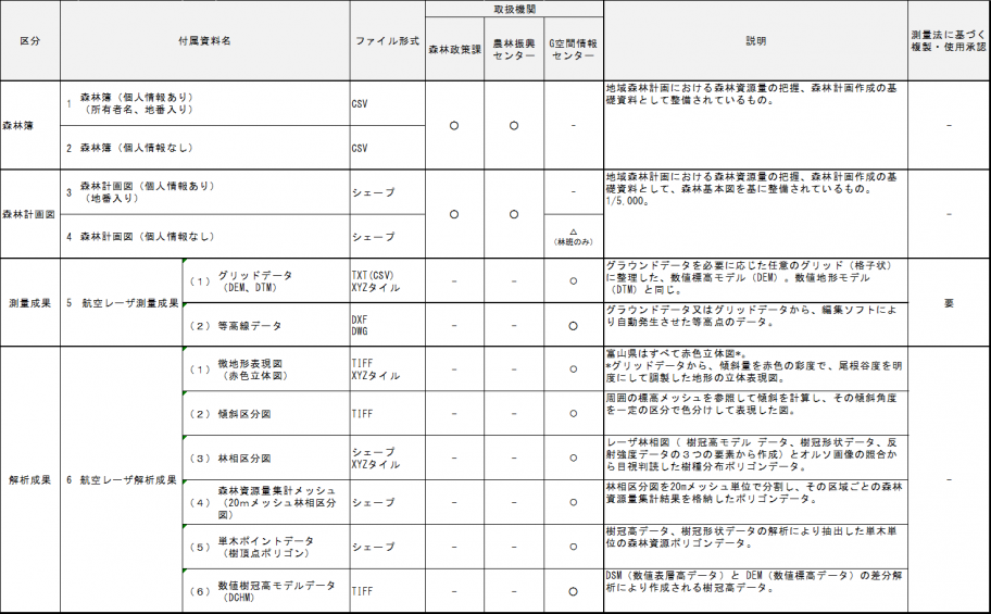 資料の種類