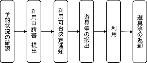 nagare