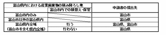 （図）申請書の提出先