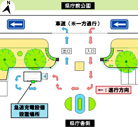 太陽光急速充電ステーションの経路