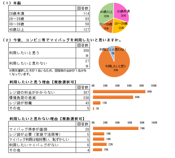 結果1