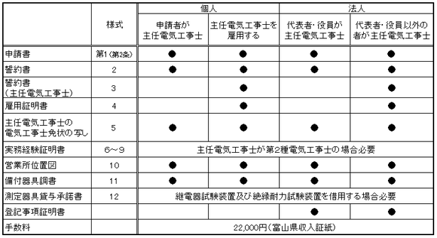 新規登録必要書類