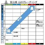 グレーディングイメージ