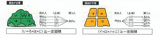 土地取引参照図