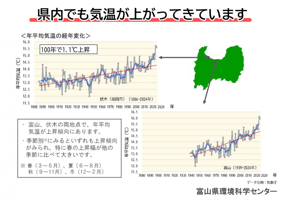 県内でも気温が上がってきています