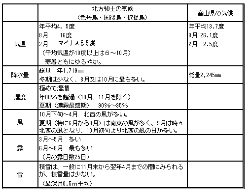 気象状況