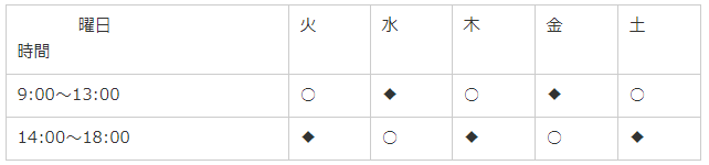 相談の日時一覧